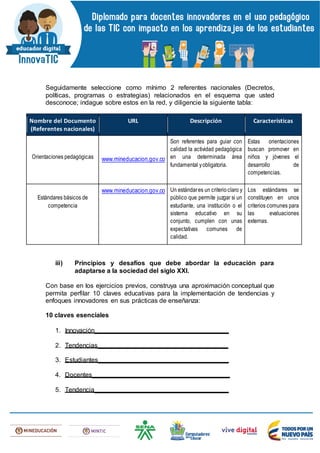 Seguidamente seleccione como mínimo 2 referentes nacionales (Decretos,
políticas, programas o estrategias) relacionados en el esquema que usted
desconoce; indague sobre estos en la red, y diligencie la siguiente tabla:
Nombre del Documento
(Referentes nacionales)
URL Descripción Características
Orientaciones pedagógicas www.mineducacion.gov.co
Son referentes para guiar con
calidad la actividad pedagógica
en una determinada área
fundamental yobligatoria.
Estas orientaciones
buscan promover en
niños y jóvenes el
desarrollo de
competencias.
Estándares básicos de
competencia
www.mineducacion.gov.co Un estándares un criterioclaro y
público que permite juzgar si un
estudiante, una institución o el
sistema educativo en su
conjunto, cumplen con unas
expectativas comunes de
calidad.
Los estándares se
constituyen en unos
criterios comunes para
las evaluaciones
externas.
iii) Principios y desafíos que debe abordar la educación para
adaptarse a la sociedad del siglo XXI.
Con base en los ejercicios previos, construya una aproximación conceptual que
permita perfilar 10 claves educativas para la implementación de tendencias y
enfoques innovadores en sus prácticas de enseñanza:
10 claves esenciales
1. Innovación_____________________________________
2. Tendencias____________________________________
3. Estudiantes____________________________________
4. Docentes______________________________________
5. Tendencia_____________________________________
 
