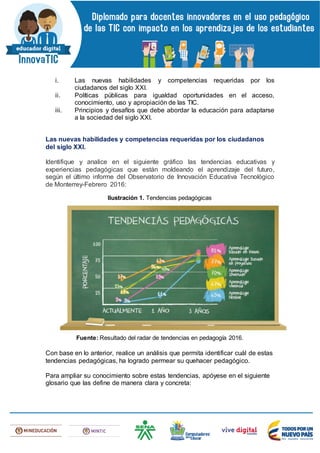 i. Las nuevas habilidades y competencias requeridas por los
ciudadanos del siglo XXI.
ii. Políticas públicas para igualdad oportunidades en el acceso,
conocimiento, uso y apropiación de las TIC.
iii. Principios y desafíos que debe abordar la educación para adaptarse
a la sociedad del siglo XXI.
Las nuevas habilidades y competencias requeridas por los ciudadanos
del siglo XXI.
Identifique y analice en el siguiente gráfico las tendencias educativas y
experiencias pedagógicas que están moldeando el aprendizaje del futuro,
según el último informe del Observatorio de Innovación Educativa Tecnológico
de Monterrey-Febrero 2016:
Ilustración 1. Tendencias pedagógicas
Fuente: Resultado del radar de tendencias en pedagogía 2016.
Con base en lo anterior, realice un análisis que permita identificar cuál de estas
tendencias pedagógicas, ha logrado permear su quehacer pedagógico.
Para ampliar su conocimiento sobre estas tendencias, apóyese en el siguiente
glosario que las define de manera clara y concreta:
 
