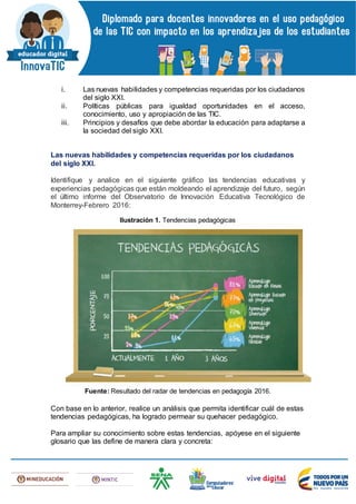 i. Las nuevas habilidades y competencias requeridas por los ciudadanos
del siglo XXI.
ii. Políticas públicas para igualdad oportunidades en el acceso,
conocimiento, uso y apropiación de las TIC.
iii. Principios y desafíos que debe abordar la educación para adaptarse a
la sociedad del siglo XXI.
Las nuevas habilidades y competencias requeridas por los ciudadanos
del siglo XXI.
Identifique y analice en el siguiente gráfico las tendencias educativas y
experiencias pedagógicas que están moldeando el aprendizaje del futuro, según
el último informe del Observatorio de Innovación Educativa Tecnológico de
Monterrey-Febrero 2016:
Ilustración 1. Tendencias pedagógicas
Fuente: Resultado del radar de tendencias en pedagogía 2016.
Con base en lo anterior, realice un análisis que permita identificar cuál de estas
tendencias pedagógicas, ha logrado permear su quehacer pedagógico.
Para ampliar su conocimiento sobre estas tendencias, apóyese en el siguiente
glosario que las define de manera clara y concreta:
 