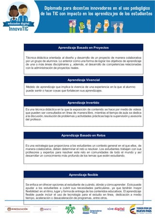 Técnica didáctica orientada al diseño y desarrollo de un proyecto de manera colaborativa
por un grupo de alumnos. Lo anterior como una forma de lograr los objetivos de aprendizaje
de una o más áreas disciplinares y, además, el desarrollo de competencias relacionadas
con la administración de proyectos reales.
Aprendizaje Basado en Proyectos
Modelo de aprendizaje que implica la vivencia de una experiencia en la que el alumno
puede sentir o hacer cosas que fortalecen sus aprendizajes.
Aprendizaje Vivencial
Es una técnica didáctica en la que la exposición de contenido se hace por medio de videos
que pueden ser consultados en línea de manera libre, mientras el tiempo de aula se dedica
a la discusión,resolución de problemas y actividades prácticas bajo la supervisión y asesoría
del profesor.
Aprendizaje Invertido
Es una estrategia que proporciona a los estudiantes un contexto general en el que ellos, de
manera colaborativa, deben determinar el reto a resolver. Los estudiantes trabajan con sus
profesores y expertos para resolver este reto en comunidades de todo el mundo y así
desarrollar un conocimiento más profundo de los temas que estén estudiando.
Aprendizaje Basado en Retos
Se enfoca en ofrecer opciones al estudiante de cuándo, dónde y cómoaprender. Estopuede
ayudar a los estudiantes a cubrir sus necesidades particulares, ya que tendrán mayor
flexibilidad en el ritmo, lugar y forma de entrega de los contenidos educativos. El aprendizaje
flexible puede incluir el uso de tecnología para el estudio en línea, dedicación a medio
tiempo, aceleración o desaceleración de programas, entre otros.
Aprendizaje flexible
 