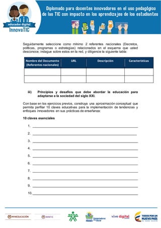 Seguidamente seleccione como mínimo 2 referentes nacionales (Decretos,
políticas, programas o estrategias) relacionados en el esquema que usted
desconoce; indague sobre estos en la red, y diligencie la siguiente tabla:
Nombre del Documento
(Referentes nacionales)
URL Descripción Características
iii) Principios y desafíos que debe abordar la educación para
adaptarse a la sociedad del siglo XXI.
Con base en los ejercicios previos, construya una aproximación conceptual que
permita perfilar 10 claves educativas para la implementación de tendencias y
enfoques innovadores en sus prácticas de enseñanza:
10 claves esenciales
1. __________________________________________________________
2. _________________________________________________________
3. __________________________________________________________
4. __________________________________________________________
5. __________________________________________________________
6. __________________________________________________________
7. __________________________________________________________
8. __________________________________________________________
9. __________________________________________________________
10.__________________________________________________________
 