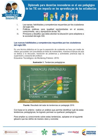 i. Las nuevas habilidades y competencias requeridas por los ciudadanos
del siglo XXI.
ii. Políticas públicas para igualdad oportunidades en el acceso,
conocimiento, uso y apropiación de las TIC.
iii. Principios y desafíos que debe abordar la educación para adaptarse a
la sociedad del siglo XXI.
Las nuevas habilidades y competencias requeridas por los ciudadanos
del siglo XXI.
Es una técnica didáctica en la que la exposición de contenido se hace por medio de
videos que pueden ser consultados en línea de manera libre, mientras el tiempo de aula
se dedica a la discusión, resolución de problemas y actividades prácticas bajo la
supervisión y asesoría del profesor.
Educativa Tecnológico de Monterrey-Febrero 2016:
Ilustración 1. Tendencias pedagógicas
Fuente: Resultado del radar de tendencias en pedagogía 2016.
Con base en lo anterior, realice un análisis que permita identificar cuál de estas
tendencias pedagógicas, ha logrado permear su quehacer pedagógico.
Para ampliar su conocimiento sobre estas tendencias, apóyese en el siguiente
glosario que las define de manera clara y concreta:
 