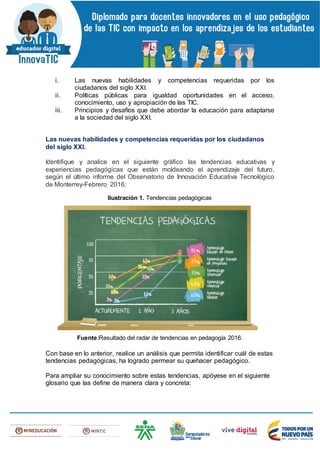 i. Las nuevas habilidades y competencias requeridas por los
ciudadanos del siglo XXI.
ii. Políticas públicas para igualdad oportunidades en el acceso,
conocimiento, uso y apropiación de las TIC.
iii. Principios y desafíos que debe abordar la educación para adaptarse
a la sociedad del siglo XXI.
Las nuevas habilidades y competencias requeridas por los ciudadanos
del siglo XXI.
Identifique y analice en el siguiente gráfico las tendencias educativas y
experiencias pedagógicas que están moldeando el aprendizaje del futuro,
según el último informe del Observatorio de Innovación Educativa Tecnológico
de Monterrey-Febrero 2016:
Ilustración 1. Tendencias pedagógicas
Fuente:Resultado del radar de tendencias en pedagogía 2016.
Con base en lo anterior, realice un análisis que permita identificar cuál de estas
tendencias pedagógicas, ha logrado permear su quehacer pedagógico.
Para ampliar su conocimiento sobre estas tendencias, apóyese en el siguiente
glosario que las define de manera clara y concreta:
 