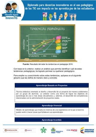 Fuente: Resultado del radar de tendencias en pedagogía 2016.
Con base en lo anterior, realice un análisis que permita identificar cuál de estas
tendencias pedagógicas, ha logrado permear su quehacer pedagógico.
Para ampliar su conocimiento sobre estas tendencias, apóyese en el siguiente
glosario que las define de manera clara y concreta:
Técnica didáctica orientada al diseño y desarrollo de un proyecto de manera colaborativa
por un grupo de alumnos. Lo anterior como una forma de lograr los objetivos de
aprendizaje de una o más áreas disciplinares y, además, el desarrollo de competencias
relacionadas con la administración de proyectos reales.
Aprendizaje Basado en Proyectos
Modelo de aprendizaje que implica la vivencia de una experiencia en la que el alumno
puede sentir o hacer cosas que fortalecen sus aprendizajes.
Aprendizaje Vivencial
Aprendizaje Invertido
 