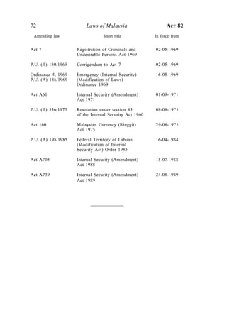 72                       Laws of Malaysia                      ACT 82
 Amending law                     Short title            In force from


Act 7                Registration of Criminals and       02-05-1969
                     Undesirable Persons Act 1969

P.U. (B) 180/1969    Corrigendum to Act 7                02-05-1969

Ordinance 4, 1969—   Emergency (Internal Security)       16-05-1969
P.U. (A) 186/1969    (Modification of Laws)
                     Ordinance 1969

Act A61              Internal Security (Amendment)       01-09-1971
                     Act 1971

P.U. (B) 336/1975    Resolution under section 83         08-08-1975
                     of the Internal Security Act 1960

Act 160              Malaysian Currency (Ringgit)        29-08-1975
                     Act 1975

P.U. (A) 198/1985    Federal Territory of Labuan         16-04-1984
                     (Modification of Internal
                     Security Act) Order 1985

Act A705             Internal Security (Amendment)       15-07-1988
                     Act 1988

Act A739             Internal Security (Amendment)       24-08-1989
                     Act 1989
 