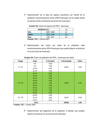 3º   Determinación de la tasa de ingreso económico por familia de la
                  población económicamente activa (PEA-Huancayo) de la ciudad donde
                  se piensa vender el producto (provincia de Huancayo):

                    Cuadro 03: Índice de ingreso del PEA - Huancayo.
                              INGRESOS (S/.)                      %
                   Alto                 3000 - 6000              0,1
                   Medio                1000 - 2999              0,4
                   Bajo                  300 - 999               0,5
                  Fuente: INEI – Censo 2007.


             4º   Determinación    del   índice   por   edad   de      la   población   total
                  económicamente activa (PEA-Huancayo) que puede adquirir el producto
                  en la provincia de Huancayo:


             Cuadro 04: Índice de población del PEA – Huancayo por edad.
     Rango            Edad               % Parciales        % Acumulado            Índice
                       0-4                  6,50
                       5-9                  7,00
     0 - 19                                                     36,00               0,36
                      10-14                 6,50
                      15-19                 5,00
                      20-24                 6,00
                      25-29                 5,00
                      30-34                 4,00
                      35-39                 3,80
    20 - 64           40-44                 3,60                45,80               0,46
                      45-49                 3,40
                      50-54                 3,20
                      55-59                 3,00
                      60-64                 2,80
                      65-69                 2,60
    65 - 79           70-74                 2,40                18,20               0,18
                      75-79                 2,20
                       Total                                    100,00              1,00
Fuente: INEI – Censo 2007.


             5º   Determinación del segmento de la población a atender que pueden
                  adquirir el producto en la provincia de Huancayo:
 