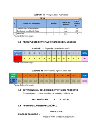 Cuadro N° 11: Presupuesto de inversiones.
                                                     TOTAL                                                                          870
                                                                                                                          Precio
                                                                                                    Unidad de
      N°             Gastos pre operativos                                 Cantidad                                      Unitario
                                                                                                     Medida
                                                                                                                           (S/.)
       1 Licencia de funcionamiento                                             1                        Unid.                350
       2 Gastos de constitución legal                                           1                        Unid.                400
       3 Estatutos                                                              1                        Unid.                120
     Fuente: Elaboración propia.


             5.2 PRESUPUESTO DE VENTAS E INGRESOS DEL NEGOCIO


                                     Cuadro N° 12: Proyección de ventas en un año.
      PERIODO
                      1      2         3        4        5            6            7         8          9        10    11       12        TOTAL
         (MES)

      30 Unid. /      30     30        30       30       30           30           30        30         30       30     30      30         360
      mes

     Fuente: Elaboración propia.




                                     Cuadro N° 13: Proyección de ingresos en un año.
PERIODO
              1        2         3          4        5         6            7            8          9         10       11       12        TOTAL
 (MES)
30 Unid. a
S/.1000/     30000   30000   30000      30000    30000        30000        30000        30000     30000      30000    30000    30000      360000
mes
     Fuente: Elaboración propia.


             5.3 DETERMINACIÓN DEL PRECIO DE VENTA DEL PRODUCTO
                     El precio fijado por unidad de colector solar del tipo estándar es:


                                     PRECIO DE VENTA                                =            S/ 1 000,00


             5.4 PUNTO DE EQUILIBRIO ECONÓMICO

                                                                           COSTO FIJO TOTAL

             PUNTO DE EQUILIBRIO =
                                                         PRECIO DE VENTA – COSTO VARIABLE UNITARIO
 