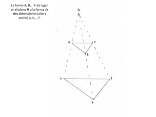 l
La forma A, B,... F da lugar
en el plano H a la forma de
dos dimensiones (alto y
ancho) a, b,... f.