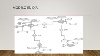 MODELO EN DIA
 