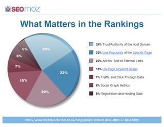 What Matters in the Rankings




 35BCDD...>1*(1$%(3*,-*&>(0>2;DA)08D8008)*:+%,-$%-:/$-$:$X*&:NY:/$7,>3-1)!
 
