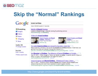 Skip the “Normal” Rankings




     35BCDD...>8008)*>(01D,*$&(3<ISA&$%/]*%''*,!
 