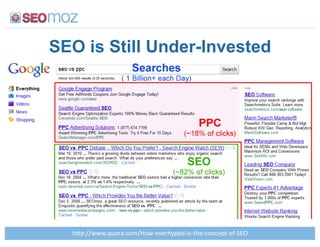 SEO is Still Under-Invested




  35BCDD...>I20&$>(01DJ0.:0@*&37B*/:+,:-3*:(0%(*B-:0#:KLM!
 