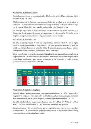 ▪ Aleaciones de aluminio - silicio
Estas aleaciones siguen en importancia a las del aluminio - cobre. El porcentaje de silicio
suele variar del 5 al 20 %.
El silicio endurece al aluminio y aumenta su fluidez en la colada y su resistencia a la
corrosión. Las aleaciones Al - Si son muy dúctiles y resistentes al choque, tienen un bajo
coeficiente de dilatación y una elevada conductividad calorífica y eléctrica.
La principal aplicación de estas aleaciones son la fundición de piezas difíciles y la
fabricación de piezas para la marina, por su resistencia a la corrosión. Sin embargo, se
emplean para piezas ornamentales porque ennegrecen con el tiempo.
▪ Aleaciones de aluminio - cinc
En estas aleaciones figura el cinc con un porcentaje máximo del 20 %. En la figura
posterior queda representado el diagrama Al - Zn, en el que están presentes la solución
sólida de cinc en aluminio, la solución sólida de aluminio en cinc, que algunos autores
identifican con cinc elemental, y la solución sólida intermedia.
Como no se forman compuestos químicos no puede aplicarse a estas aleaciones el temple
de precipitación. Las aleaciones de cinc son más baratas que las de cobre a igualdad de
propiedades mecánicas, pero menos resistentes a la corrosión y más pesadas.
Comúnmente son denominadas ZINCAL.
▪ Aleaciones de aluminio - magnesio
Estas aleaciones contienen magnesio en proporciones inferiores al 10 %. En general, el
magnesio va asociado a otros elementos como el cobre, silicio o cinc, es decir, formando
aleaciones ternarias, en las que el magnesio figura con proporciones del 0,1 al 1 %.
La solubilidad sólida del magnesio en aluminio varía del 4,4 % a 250 ºC hasta 14,9 % a
450 ºC. Por esto, las aleaciones Al - Mg admiten el temple de precipitación.
Las aleaciones Al - Mg son más ligeras que el propio aluminio, pues su peso específico
es alrededor de 2,6. Poseen buenas propiedades mecánicas, se mecanizan con facilidad y
tienen una buena resistencia a la corrosión.
23/11/2015
 