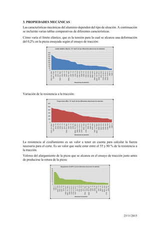3. PROPIEDADES MECÁNICAS
Las características mecánicas del aluminio dependen del tipo de aleación. A continuación
se incluirán varias tablas comparativas de diferentes características.
Cómo varía el límite elástico, que es la tensión para la cual se alcanza una deformación
del 0,2% en la pieza ensayada según el ensayo de tracción:
Variación de la resistencia a la tracción:
La resistencia al cizallamiento es un valor a tener en cuenta para calcular la fuerza
necesaria para el corte. Es un valor que suele estar entre el 55 y 80 % de la resistencia a
la tracción.
Valores del alargamiento de la pieza que se alcanza en el ensayo de tracción justo antes
de producirse la rotura de la pieza:
23/11/2015
 