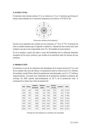 4. ESTRUCTURA
El aluminio tiene número atómico 13 y su valencia es 3. Los 13 protones que forman el
núcleo están rodeados de 13 electrones dispuestos en la forma: 1s2
2s2
2p6
3s2
3p1
.
Estructura atómica del aluminio
Existen en la naturaleza dos isótopos de este elemento, el 27
Al y el 26
Al. El primero de
ellos es estable mientras que el segundo es radiactivo. Además de esto existen otros siete
isótopos cuyo peso está comprendido entre 23 y 30 unidades de masa atómica.
El Al se produce a partir del argón a causa del bombardeo por la radiación altamente
energética de los rayos cósmicos, que inciden en la atmósfera sobre los núcleos de este
elemento.
5. PRODUCCIÓN
El aluminio es uno de los elementos más abundantes de la corteza terrestre (8 %) y uno
de los metales más caros de obtener. La producción anual se cifra en unos 33,1 millones
de toneladas, siendo China y Rusia los productores más destacados, con 8,7 y 3,7 millones
respectivamente. Una parte muy importante de la producción mundial es producto del
reciclaje. En 2005 suponía aproximadamente un 20 % de la producción total. A
continuación se listan unas cifras de producción:
Producción del aluminio en millones de toneladas
23/11/2015
 