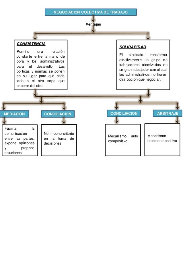 Act 9 mapa conceptual