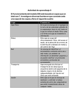 Actividad de aprendizaje 9 
El funcionamiento del modelo OSI está basado en capas que en 
total son 7. Investiga en diversas fuentes en que consiste cada 
una capa de las capas y llena el siguente cuadro: 
Capa CCoonnssisitset ee ne n: 
Capa fisica Es la que se encarga de la topología de 
la red y de las conexiones globales de 
la computadora hacia la red, tanto en 
lo que se refiere al medio físico como 
a la forma en la que se transmite la 
información. 
Enlace Esta capa se ocupa del 
direccionamiento físico, del acceso al 
medio, de la detección de errores, de 
la distribución ordenada de tramas y 
del control del flujo 
Red Se encarga de identificar el 
enrutamiento existente entre una o 
más redes. Las unidades de 
información se denominan paquetes, y 
se pueden clasificar en protocolos 
enrutables y protocolos de 
enrutamiento. 
Transporte Capa encargada de efectuar el 
transporte de los datos (que se 
encuentran dentro del paquete) de la 
máquina origen a la de destino, 
independizándolo del tipo de red 
física que esté utilizando. 
Sesión Esta capa es la que se encarga de 
mantener y controlar el enlace 
establecido entre dos computadores 
que están transmitiendo datos de 
cualquier índole. 
 