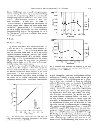 I. Gutierrez-Urrutia, D. Raabe / Acta Materialia 59 (2011) 6449–6462                                                   6451

ditions. ECCI images were obtained with optimum con-                                      (a)           0.06
trast by orienting the matrix crystal exactly in the Bragg
condition for a high-intensity reﬂection and exciting the                                               0.05                                                      G/20
corresponding diﬀraction vector in a “two-beam” condi-




                                                                                                                                                                          (dσ/dε) (MPa)
                                                                                                        0.04
tion. ECCI observations were carried out in a Zeiss Cross-




                                                                                            (dσ/dε)/G
beam instrument (XB 1540; Carl Zeiss SMT AG,                                                                                                                      G/30
                                                                                                        0.03
Germany) consisting of a Gemini-type ﬁeld emission gun
                                                                                                                                                                  G/40
electron column and a focused ion beam device (Orsay                                                    0.02                                                      G/50
Physics). ECCI was performed at 10 kV acceleration volt-
age and a working distance of 6 mm, using a solid-state                                                 0.01                                                      G/100
four-quadrant BSE detector. The microscope was run in
                                                                                                                     A B         C         D         E
the “high current” mode and an objective lens aperture                                                     0
of 120 lm was used.                                                                                            0     200   400       600   800       1000   1200
                                                                                                                               True stress
3. Results
                                                                                          (b) 0.06
3.1. Strain hardening                                                                                   0.05                                                       G/20

    Fig. 1 shows a set of true stress–strain curves of the Fe–                                          0.04




                                                                                                                                                                          (dσ/dε) (MPa)
                                                                                            (dσ/dε)/G
22 wt.% Mn–0.6 wt.% C TWIP steel tensile deformed at a
                                                                                                                                                                   G/30
strain rate of 5 Â 10À4 sÀ1. We include here both the com-                                              0.03
plete and interrupted tensile tests. The TWIP steel exhibits                                                                                                       G/40
                                                                                                        0.02                                                       G/50
excellent mechanical properties, combining high strength
(ultimate tensile strength of 1.1 GPa) and ductility (elonga-                                           0.01                                                       G/100
tion to failure of 50%). It is important to note that between                                                      A B     C           D             E
0.1 and 0.2 true strain the stress–strain curve assumes a                                                 0
slightly concave shape, i.e. at this strain level secondary                                                    0     0.1   0.2       0.3       0.4   0.5    0.6
strain hardening eﬀects seem to occur.                                                                                         True strain
    Fig. 2 shows the normalized strain hardening rate (nor-                             Fig. 2. Normalized strain hardening rate (normalized by the shear
malized by the shear modulus) vs. ﬂow stress (a) and true                               modulus) vs. true stress (a) and true strain (b) of tensile deformed Fe–
strain (b) of the tensile deformed material. Arrows indicate                            22 wt.% Mn–0.6 wt.% C TWIP steel.
the diﬀerent deformation stages described in the subse-
quent section. The main features revealed in Fig. 2 are,
ﬁrst, the remarkably high overall strain hardening rate                                 stage is followed by a high strain hardening rate at higher
and, second, the fact that the curve reveals a minimum at                               deformations. Typically, structural metallic alloys reveal a
intermediate strains (0.06–0.1 true strain). This hardening                             monotonous decay of the strain hardening rate as a func-
                                                                                        tion of strain. More speciﬁcally, in the current study ﬁve
                                                                                        diﬀerent deformation stages can be clearly distinguished
                            1200                                                        in the evolution of the strain hardening rate with the true
                                                                                        stress. The ﬁrst stage, referred to as stage A, is character-
                            1000                                                        ized by a continuous decrease in the strain hardening rate
                                                                                        until 270 MPa. This stage is similar to the stage III harden-
        True Stress (MPa)




                             800                                                        ing regime of fcc metals with high stacking fault energy,
                                                                                        such as copper and aluminum [28]. At this stress level,
                                                                                        the strain hardening coeﬃcient is about G/40, where G is
                             600
                                                                                        the shear modulus. The hardening rate remains almost con-
                                                              5%                        stant with a strain hardening coeﬃcient of about G/40 dur-
                             400                              10%                       ing a small stress increment until 360 MPa (stage B). With
                                                              30%                       increasing stress, the strain hardening rate increases gradu-
                             200                              40%                       ally, reaching a strain hardening coeﬃcient of about G/30
                                                              Complete                  at 630 MPa (stage C). With further stress, the strain hard-
                               0                                                        ening rate is nearly constant, with a strain hardening coef-
                                   0   0.1   0.2   0.3      0.4   0.5    0.6            ﬁcient of about G/30 up to a stress level of 800 MPa (stage
                                              True Strain                               D). Finally, the strain hardening rate decreases until rup-
                                                                                        ture (stage E). It should be pointed out that the labeling
Fig. 1. True stress–true strain curves of Fe–22 wt.% Mn–0.6 wt.% C
TWIP steel corresponding to interrupted and complete (i.e. until rupture)               of the hardening stages used in this work must not be con-
tensile tests. Initial strain rate: 5 Â 10À4 sÀ1.                                       fused with the classical hardening stage analysis used for
 