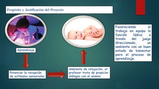 Propósito y Justificación del Proyecto
Aprendizaje
Potenciar la recepción
de estímulos sensoriales
Ambiente de relajación, el
profesor trata de propiciar
diálogos con el alumno
Favoreciendo el
trabajo en equipo la
función lúdica a
través del juego
direccionado, un
ambiente con un buen
estado de bienestar
para el proceso de
aprendizaje.
 