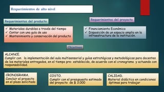 Requerimientos de alto nivel
Requerimientos del producto
Requerimientos del proyecto
Objetivos
 Materiales durables a través del tiempo
 Contar con una guía de uso
 Mantenimiento y conservación del producto
 Financiamiento Económico
 Disposición de un espacio amplio en la
infraestructura de la institución.
ALCANCE.
Cumplir con la implementación del aula multisensorial y guías estratégicas y metodológicas para docentes
de los materiales entregados, en el tiempo pre- establecido, de acuerdo con el cronograma y actuando con
responsabilidad.
CRONOGRAMA.
Concluir el proyecto
en el plazo solicitado
COSTO.
Cumplir con el presupuesto estimado
del proyecto de $ 3.000
CALIDAD.
Material didáctico en condiciones
óptimas para trabajar
 