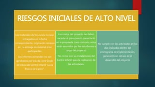 RIESGOS INICIALES DE ALTO NIVEL
Los materiales de los cursos no sean
entregados en la fecha
correspondiente, originando retrasos
en la entrega de material a los
participantes.
Los informes semanales no son
aprobados por la Lcda. Jane Goyes
Directora del centro infantil “Lucia
Franco de Castro”.
Los costos del proyecto no deben
exceder al presupuesto presentado
en la propuesta, caso contrario, estos
serán asumidos por las estudiantes a
cargo del proyecto.
No contar con las instalaciones del
Centro Infantil para la realización de
las actividades.
.
No cumplir con las actividades en los
días indicados dentro del
cronograma de implementación,
generando un retraso en el
desarrollo del proyecto
 