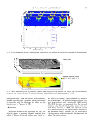 Acta Mater 57 (2009) 559 Investigation Of The Indentation Size Effect | PDF