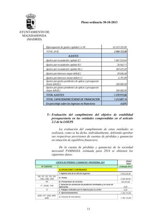 Pleno ordinario 30-10-2013
AYUNTAMIENTO DE
MAJADAHONDA
(MADRID)
B)presupuesto de gastos capítulos I a VII

63.323.335,00

TOTAL (A-B)

2.584.723,00
AJUSTES

Ajustes por recaudación capítulo I(-)

1.681.524,64

Ajustes por recaudación capítulo II(-)

26.562,11

Ajustes por recaudación capítulo III(+)

369.425,69

Ajustes por intereses mayor déficit(-)

39.046,68

Ajustes por intereses menor déficit (+)
Ajustes por gastos pendientes de aplicar a presupuesto
menor déficit(+)
Ajustes por gastos pendientes de aplicar a presupuesto
mayor déficit(-)

6.791,89
200.000,00
200.000,00

TOTAL AJUSTES:

-1.370.915,86

TOTAL CAPACIDAD/NECESIDAD DE FINANCIACIÓN

1.213.807,14

En porcentaje sobre los ingresos no financieros

0,02%

7.- Evaluación del cumplimiento del objetivo de estabilidad

presupuestaria en las entidades comprendidas en el artículo
2.2 de la LOEPS
La evaluación del cumplimiento de estas entidades se
realizará, como se ha dicho, individualmente, debiendo aprobar
sus respectivas previsiones de cuentas de pérdidas y ganancias
en situación de equilibrio financiero.
De la cuenta de pérdidas y ganancias de la sociedad
mercantil PAMMASA, estimada para 2014 se obtienen los
siguientes datos:
CUENTA DE PÉRDIDAS Y GANANCIAS PROVISIONAL 2014
Nº CUENTAS

(Debe)
Haber
Estimado 2014

A) OPERACIONES CONTINUADAS
1. Importe neto de la cifra de negocios.
700, 701, 702, 703, 704,
(706), (708), (709)
705
71*, (6930), 7930
73
(600), 610*, 6060, 6080,
6090

a) Ventas.
b) Prestaciones de servicios.
2. Variación de existencias de productos terminados y en curso de
fabricación.
3. Trabajos realizados por la empresa para su activo.
4. Aprovisionamientos.
a) Consumo de mercaderías

3.943.635,00
3.348.760,00
594.875,00
0,00
0,00
-1.702.115,00
-1.702.115,00

11

 