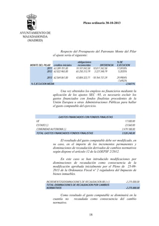 Pleno ordinario 30-10-2013
AYUNTAMIENTO DE
MAJADAHONDA
(MADRID)

Respecto del Presupuesto del Patronato Monte del Pilar
el ajuste sería el siguiente:
MONTE DEL PILAR créditos iniciales
2011 63.289.701,00
2012 62.022.965,00
2013 62.569.061,00

obligaciones
reconocidas
DIFERENCIA
74.107.043,58 10.817.342,58
65.250.313,79
3.227.348,79
43.804.323,71 -18.764.737,29

% EJECUCION MEDIA

% DE
EJECUCION
17,0918%
5,2035%
29,9904%
-7,6952%
-2,5651%

Una vez obtenidos los empleos no financieros mediante la
aplicación de los ajustes SEC -95, es necesario excluir los
gastos financiados con fondos finalistas procedentes de la
Unión Europea u otras Administraciones Públicas para hallar
el gasto computable del ejercicio.
GASTOS FINANCIADOS CON FONDOS FINALISTAS
UE
ESTADO (-)
COMUNIDAD AUTONOMA (-)
TOTAL GASTOS FINANCIADOS FONDOS FINALISTAS

17.500,00
23.560,00
3.479.188,00
3.520.248,00

El resultado del gasto computable debe ser modificado, en
su caso, en el importe de los incrementos permanentes y
disminuciones de recaudación derivados de cambios normativos
según dispone el artículo 12 de la LOEPSF 2/2012.
En este caso se han introducido modificaciones por
disminuciones de recaudación como consecuencia de la
modificación aprobada inicialmente por el Pleno de 25-092013 de la Ordenanza Fiscal nº 2 reguladora del Impuesto de
bienes inmuebles.
INCREMENTOS/DISMINUCIONES DE RECAUDACION IBI (+/-)
TOTAL DISMINUCIONES DE RECAUDACION POR CAMBIOS
NORMATIVOS

-2.275.000,00
-2.275.000,00

Como resultado el gasto computable se disminuirá en la
cuantía no
recaudada como consecuencia del cambio
normativo.

18

 