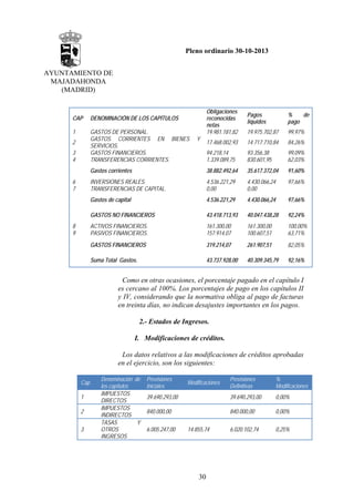 Pleno ordinario 30-10-2013
AYUNTAMIENTO DE
MAJADAHONDA
(MADRID)
Obligaciones
reconocidas
netas
19.981.181,82

Pagos
líquidos

%
de
pago

19.975.702,87

99,97%

17.468.002,93

14.717.710,84

84,26%

94.218,14
1.339.089,75

93.356,38
830.601,95

99,09%
62,03%

Gastos corrientes

38.882.492,64

35.617.372,04

91,60%

INVERSIONES REALES.
TRANSFERENCIAS DE CAPITAL.

4.536.221,29
0,00

4.430.066,24
0,00

97,66%

Gastos de capital

4.536.221,29

4.430.066,24

97,66%

GASTOS NO FINANCIEROS

43.418.713,93

40.047.438,28

92,24%

ACTIVOS FINANCIEROS.
PASIVOS FINANCIEROS.

161.300,00
157.914,07

161.300,00
100.607,51

100,00%
63,71%

GASTOS FINANCIEROS

319.214,07

261.907,51

82,05%

Suma Total Gastos.

43.737.928,00

40.309.345,79

92,16%

CAP

DENOMINACIÓN DE LOS CAPÍTULOS

1

GASTOS DE PERSONAL.
GASTOS CORRIENTES EN BIENES
SERVICIOS.
GASTOS FINANCIEROS.
TRANSFERENCIAS CORRIENTES.

2
3
4

6
7

8
9

Y

Como en otras ocasiones, el porcentaje pagado en el capítulo I
es cercano al 100%. Los porcentajes de pago en los capítulos II
y IV, considerando que la normativa obliga al pago de facturas
en treinta días, no indican desajustes importantes en los pagos.
2.- Estados de Ingresos.
I. Modificaciones de créditos.
Los datos relativos a las modificaciones de créditos aprobadas
en el ejercicio, son los siguientes:
Cap.
1
2
3

Denominación de
los capítulos
IMPUESTOS
DIRECTOS
IMPUESTOS
INDIRECTOS
TASAS
Y
OTROS
INGRESOS

Previsiones
Iniciales

Previsiones
Definitivas

%
Modificaciones

39.690.293,00

39.690.293,00

0,00%

840.000,00

840.000,00

0,00%

6.020.102,74

0,25%

6.005.247,00

Modificaciones

14.855,74

30

 
