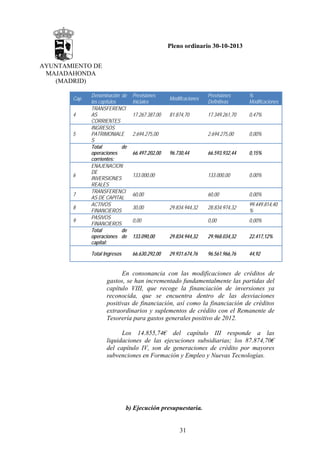 Pleno ordinario 30-10-2013
AYUNTAMIENTO DE
MAJADAHONDA
(MADRID)
Cap.
4
5

6
7
8
9

Denominación de
los capítulos
TRANSFERENCI
AS
CORRIENTES
INGRESOS
PATRIMONIALE
S
Total
de
operaciones
corrientes:
ENAJENACION
DE
INVERSIONES
REALES
TRANSFERENCI
AS DE CAPITAL
ACTIVOS
FINANCIEROS
PASIVOS
FINANCIEROS
Total
de
operaciones de
capital:

Previsiones
Iniciales

Modificaciones

Previsiones
Definitivas

%
Modificaciones

17.267.387,00

81.874,70

17.349.261,70

0,47%

2.694.275,00

0,00%

66.593.932,44

0,15%

133.000,00

133.000,00

0,00%

60,00

60,00

0,00%

28.834.974,32

99.449.814,40
%

0,00

0,00%

133.090,00

29.834.944,32

29.968.034,32

22.417,12%

Total Ingresos

66.630.292,00

29.931.674,76

96.561.966,76

44,92

2.694.275,00
66.497.202,00

30,00

96.730,44

29.834.944,32

0,00

En consonancia con las modificaciones de créditos de
gastos, se han incrementado fundamentalmente las partidas del
capítulo VIII, que recoge la financiación de inversiones ya
reconocida, que se encuentra dentro de las desviaciones
positivas de financiación, así como la financiación de créditos
extraordinarios y suplementos de crédito con el Remanente de
Tesorería para gastos generales positivo de 2012.
Los 14.855,74€ del capítulo III responde a las
liquidaciones de las ejecuciones subsidiarias; los 87.874,70€
del capítulo IV, son de generaciones de crédito por mayores
subvenciones en Formación y Empleo y Nuevas Tecnologías.

b) Ejecución presupuestaria.

31

 