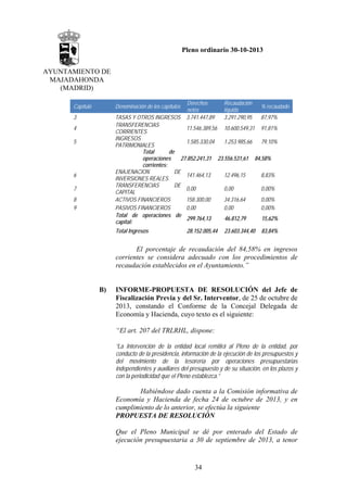 Pleno ordinario 30-10-2013
AYUNTAMIENTO DE
MAJADAHONDA
(MADRID)
Derechos
netos
3.741.447,89

Recaudación
líquida
3.291.290,95

28.152.005,44

23.603.344,40

Capítulo

Denominación de los capítulos

3

TASAS Y OTROS INGRESOS
87,97%
TRANSFERENCIAS
11.546.389,56 10.600.549,31 91,81%
CORRIENTES
INGRESOS
1.585.330,04
1.253.985,66
79,10%
PATRIMONIALES
Total
de
operaciones
27.852.241,31 23.556.531,61 84,58%
corrientes:
ENAJENACION
DE
141.464,13
12.496,15
8,83%
INVERSIONES REALES
TRANSFERENCIAS
DE
0,00
0,00
0,00%
CAPITAL
ACTIVOS FINANCIEROS
158.300,00
34.316,64
0,00%
PASIVOS FINANCIEROS
0,00
0,00
0,00%
Total de operaciones de
299.764,13
46.812,79
15,62%
capital:

4
5

6
7
8
9

Total Ingresos

% recaudado

83,84%

El porcentaje de recaudación del 84,58% en ingresos
corrientes se considera adecuado con los procedimientos de
recaudación establecidos en el Ayuntamiento.”

B)

INFORME-PROPUESTA DE RESOLUCIÓN del Jefe de
Fiscalización Previa y del Sr. Interventor, de 25 de octubre de
2013, constando el Conforme de la Concejal Delegada de
Economía y Hacienda, cuyo texto es el siguiente:
“El art. 207 del TRLRHL, dispone:
“La Intervención de la entidad local remitirá al Pleno de la entidad, por
conducto de la presidencia, información de la ejecución de los presupuestos y
del movimiento de la tesorería por operaciones presupuestarias
independientes y auxiliares del presupuesto y de su situación, en los plazos y
con la periodicidad que el Pleno establezca.”

Habiéndose dado cuenta a la Comisión informativa de
Economía y Hacienda de fecha 24 de octubre de 2013, y en
cumplimiento de lo anterior, se efectúa la siguiente
PROPUESTA DE RESOLUCIÓN
Que el Pleno Municipal se dé por enterado del Estado de
ejecución presupuestaria a 30 de septiembre de 2013, a tenor

34

 