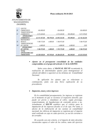Pleno ordinario 30-10-2013
AYUNTAMIENTO DE
MAJADAHONDA
(MADRID)
III
IV

VI
VII

GASTOS
FINANCIEROS
TRANSFERENCIAS
CORRIENTES
OPERACIONES
CORRIENTES
INVERSIONES
REALES
TRANSFERENCIAS
DE CAPITAL
OPERACIONES
DE CAPITAL
TOTAL
OPERACIONES NO
FINANCIERAS

436.000,00

436.000,00

2.373.269,00

2.373.269,00

955.890,00

1.417.379,00

955.890,00

62.136.362,00

62.151.457,00

940.795,00

63.092.252,00

1.180.173,00

6.800,00

436.000,00

1.186.973,00

6.800,00

1.186.973,00

6.800,00

6.800,00

0,00

1.186.973,00

6.800,00

1.193.773,00

6.800,00

1.186.973,00

63.338.430,00

947.595,00

64.286.025,00

962.690,00

63.323.335,00

Ajustes en el presupuesto consolidado de las entidades
comprendidas en el grupo del artículo 2.1 de la LOEPSF.
Sobre estos datos, el MANUAL SEC-95 recomienda la
realización de determinados ajustes para homogeneizar el
cálculo del déficit o superávit en los términos de Contabilidad
Nacional.
Se aplicarán los ajustes que se relacionan a
continuación, junto con una breve explicación de su
procedencia:
•

Impuestos, tasas y otros ingresos:
En la contabilidad presupuestaria, los ingresos se registran
en el momento en que se reconoce el respectivo derecho, que
puede ser previo o simultáneo al cobro, según provenga,
respectivamente, de liquidaciones de contraído previo o no.
Actualmente el SEC-95 establece que el criterio para la
imputación de los ingresos fiscales es el de caja. Por tanto, a
efectos de la elaboración de las cuentas en contabilidad
nacional, las rúbricas de impuestos se registran por el importe
total realizado en caja en cada ejercicio, ya sea de corriente o
de cerrados.
De acuerdo con este criterio, si el importe de tales derechos
reconocidos supera el valor de los cobros, tanto del ejercicio

7

 