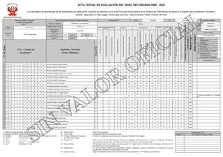 ACTA OFICIAL DE EVALUACIÓN DEL NIVEL SECUNDARIA EBR - 2023
Los resultados de aprendizaje de los estudiantes de cada grado y sección se reportan en el Acta Final que se encuentra en el Sistema de Información de Apoyo a la Gestión de la Institución Educativa -
SIAGIE, disponible en http://siagie.minedu.gob.pe/inicio/. Este formulario TIENE VALOR OFICIAL
Período Lectivo (8)
Inicio 13/03/2023 Fin 22/12/2023
Datos de la Instancia de Gestión
Educativa Descentralizada
(UGEL) (1)
Código 0 4 0 0 0 1
Nombre de
UGEL
UGEL Arequipa Norte
Datos de la Institución Educativa o Programa Educativo
Número y/o Nombre SEÑOR DE LA ESPERANZA
Código Modular - Anexo 1279538 - 0
Resolución de
Creación N°
3319-2003
Modalidad (3) EBR Grado (5)
2 Turno (7)
M
Gestión (4)
PR Sección(6)
A
N°
de
Orden
D.N.I. / Código del
Estudiante (2)
Apellidos y Nombres
(Orden Alfabético)
Sexo
H/M
ÁREAS
CASTELLANO COMO SEGUNDA
LENGUA (G) INGLÉS (H) MATEMÁTICA (I) CIENCIA Y TECNOLOGÍA
(J)
EDUCACIÓN
RELIGIOSA (K)
Se
comunica
oralmente
Lee
diversos
tipos
de
textos
escritos
Escribe
diversos
tipos
de
textos
Se
comunica
oralmente
Lee
diversos
tipos
de
textos
escritos
Escribe
diversos
tipos
de
textos
Resuelve
problemas
de
cantidad
Resuelve
problemas
de
regularidad,
equivalencia
y
cambio
Resuelve
problemas
de
forma,
movimiento
y
localización
Resuelve
problemas
de
gestión
de
datos
e
incertidumbre
Indaga
mediante
métodos
científicos
para
construir
sus
conocimientos
Explica
el
mundo
físico
basándose
en
conocimientos
sobre
los
seres
vivos;
materia
y
energía;
biodiversidad,
Tierra
y
Universo
Diseña
y
construye
soluciones
tecnológicas
para
resolver
problemas
de
su
entorno
Construye
su
identidad
como
persona
humana,
amada
por
Dios,
digna,
libre
y
trascendente,
comprendiendo
la
doctrina
de
su
propia
religión,
abierto
al
diálogo
con
las
que
le
son
cercanas
Asume
la
experiencia
del
encuentro
personal
y
comunitario
con
Dios
en
su
proyecto
de
vida
en
coherencia
con
su
creencia
religiosa
N°
Áreas
y
Talleres
que
no
alcanzan
el
calificativo
mínimo
exigido
(10)
Situación
final
(11)
Motivo
de
Retiro
(12)
Ubicación Geográfica
Dpto. AREQUIPA
Prov. AREQUIPA
Dist. CERRO COLORADO
Centro Poblado
CIUDAD MUNICIPAL
Final X
Recuperación
Adelanto
Postergación
Ubicación
Subsanación
Convalidación de Estudios
independientes
Evaluación
(marca
X)
Convalidación de
Aprendizajes Comunitarios
Observaciones (13)
1 D N I 6 1 5 3 6 1 0 9 APAZA PACHARI, Guido Armando H A A A A A A A A A A A A 0 PRO
2 D N I 6 2 0 7 9 8 0 0 ARAPA CASTRO, Jimmy Alexon H A A A A A A A A A A A A 0 PRO
3 D N I 6 2 3 5 1 5 8 4 BEGAZO MAMANI, Brad Joseph H A A A A A A A A A A A A 0 PRO
4 D N I 6 1 7 6 2 3 4 6 CACERES MAMANI, Angel Lionel Christian H A A A AD A A A A A A A A 0 PRO
5 D N I 6 2 5 5 1 4 8 9 CHAMPI CHOQUE, Jefferson Jesus H AD AD AD AD AD AD AD AD AD AD AD AD 0 PRO
6 D N I 6 2 9 6 0 3 4 3 CHILI COAQUIRA, Jose Manuel H A A A A A A A AD A A A A 0 PRO
7 D N I 6 1 7 7 9 9 7 1 CHOQUE VILCA, Keiko Sofia M AD A AD AD AD AD AD AD A A AD AD 0 PRO
8 D N I 6 1 8 9 2 4 0 1 CLAVERIAS QUISPE, Josue David H A A A A A A A A A A A A 0 PRO
9 D N I 6 1 8 2 7 8 4 9 GONZALES MENDOZA, Jesus Manuel H A A A A A A A A A A A A 0 PRO
10 D N I 6 2 1 6 0 1 8 3 HUAMAN PERALTA, Angel Salvador H A A A AD A A A A A A A A 0 PRO
11 D N I 8 1 6 2 5 9 1 0 HUAMANI HANCCONAIRA, Mabel Milagros M T R A S L A D A D O 0 T
170-202-14/08/2023 IE. THOMAS
M.C.
12 D N I 6 2 3 5 1 7 2 4 JALLURANA SUYO, Johan Joel H A AD A AD A A A AD A A A A 0 PRO
13 D N I 6 1 8 9 2 3 8 0 LIMACHE PUMA, Yudith Zenaida M A A A A A A A A A A A A 0 PRO
14 D N I 6 2 5 8 3 4 2 7 LIPA CHOQUENAIRA, Maricielo Saida M A A A A A A A A A A A A 0 PRO
15 D N I 6 2 3 5 1 3 0 0 LONCONE RODRIGUEZ, Maria Isabel M A A A A A A A A A A A A 0 PRO
16 D N I 6 1 8 6 7 5 9 2 MAMANI MIRANDA, Valery Dayana M A A AD A A A A A A A A A 0 PRO
17 D N I 6 2 5 6 3 0 3 6 PANIHUARA ANCCA, Mijael Andres H A A A AD A A A A A A A AD 0 PRO
18 D N I 6 1 8 3 9 8 7 5 PEÑALVA QUISPE, Kelvin Raul H A A A A A A A A A A A A 0 PRO
19 D N I 6 1 8 6 7 3 8 6 PEÑALVA QUISPE, Nayely Marimar M A A A A A A A A A A A A 0 PRO
20 D N I 6 0 7 0 9 2 6 2 QUISPE HUAMANI, Berly Yusman H A A A A A A A A A A A A 0 PRO
21 D N I 6 2 5 6 3 5 1 2 SALCEDO JAVIER, Jose Antonio H A A A A A A A A A A A A 0 PRO
(1) Datos de la Unidad de Gestión Educativa Local - UGEL
(2) Código del Estudiante únicamente si el estudiante no tiene D.N.I.
(3) Modalidad : (EBR) Educación Básica Regular, (EAD) Educación a Distancia.
(4) Gestión : (P) Público (PR) Privado.
(5) Grado : 1, 2, 3, 4, 5.
(6) Sección : A,B,C, D, … "-" si es sección única.
(7) Turno : (M) Mañana, (T) Tarde.
(8) Período Lectivo : Según norma que autoriza.
(9) Comp. Transv. : No aplica para determinar la promoción de grado.
(10) N° Áreas/Talleres que no alcanzan el
calificativo mínimo exigido
: Se refiere a la cantidad de áreas y talleres que no alcanzan el calificativo mínimo exigido.
(11) Situación Final : (PRO) Promovido de Grado, (RR) Requiere Recuperación Pedagógica, (PER) Permanece en el Grado, (T) Trasladado, (R) Retirado,
(PE) Postergación de Evaluación, (AE) Adelanto de Evaluación, (F) Fallecido, (PG) Promoción Guiada.
(12) Motivo del Retiro : (SE) Situación Económica, (AG) Apoyo a labores agrícolas, (TR) Trabajo Infantil, (VI) Violencia, (EN) Enfermedad, (AD) Adicción, (OT)
Otros (Especificar en columna Observaciones).
(13) Observaciones : N° y fecha de Resol. directoral para recuperación, adelanto, portegación, ubicación, subsanación, convalidación de estudios
independientes, convalidación de aprendizajes comunitarios.
(14) Especial. Ocupac. : Código de especialidad ocupacional (14) de acuerdo a la Tabla Especialidades – EPT elaborada por el director(a).
Especialidades – EPT
Código (14) Especialidad Ocupacional - Módulo
 
