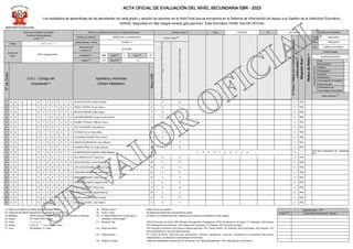 ACTA OFICIAL DE EVALUACIÓN DEL NIVEL SECUNDARIA EBR - 2023
Los resultados de aprendizaje de los estudiantes de cada grado y sección se reportan en el Acta Final que se encuentra en el Sistema de Información de Apoyo a la Gestión de la Institución Educativa -
SIAGIE, disponible en http://siagie.minedu.gob.pe/inicio/. Este formulario TIENE VALOR OFICIAL
Período Lectivo (8)
Inicio 13/03/2023 Fin 22/12/2023
Datos de la Instancia de Gestión
Educativa Descentralizada
(UGEL) (1)
Código 0 4 0 0 0 1
Nombre de
UGEL
UGEL Arequipa Norte
Datos de la Institución Educativa o Programa Educativo
Número y/o Nombre SEÑOR DE LA ESPERANZA
Código Modular - Anexo 1279538 - 0
Resolución de
Creación N°
3319-2003
Modalidad (3) EBR Grado (5)
2 Turno (7)
M
Gestión (4)
PR Sección(6)
A
N°
de
Orden
D.N.I. / Código del
Estudiante (2)
Apellidos y Nombres
(Orden Alfabético)
Sexo
H/M
Comp. Trans (9)
SE
DESENVUELVE
EN
ENTORNOS
VIRTUALES
GENERADOS
POR
LAS
TIC
GESTIONA
SU
APRENDIZAJE
DE
MANERA
AUTÓNOMA
N°
Áreas
y
Talleres
que
no
alcanzan
el
calificativo
mínimo
exigido
(10)
Situación
final
(11)
Motivo
de
Retiro
(12)
Ubicación Geográfica
Dpto. AREQUIPA
Prov. AREQUIPA
Dist. CERRO COLORADO
Centro Poblado
CIUDAD MUNICIPAL
Final X
Recuperación
Adelanto
Postergación
Ubicación
Subsanación
Convalidación de Estudios
independientes
Evaluación
(marca
X)
Convalidación de
Aprendizajes Comunitarios
Observaciones (13)
1 D N I 6 1 5 3 6 1 0 9 APAZA PACHARI, Guido Armando H A A 0 PRO
2 D N I 6 2 0 7 9 8 0 0 ARAPA CASTRO, Jimmy Alexon H A A 0 PRO
3 D N I 6 2 3 5 1 5 8 4 BEGAZO MAMANI, Brad Joseph H A A 0 PRO
4 D N I 6 1 7 6 2 3 4 6 CACERES MAMANI, Angel Lionel Christian H A A 0 PRO
5 D N I 6 2 5 5 1 4 8 9 CHAMPI CHOQUE, Jefferson Jesus H AD AD 0 PRO
6 D N I 6 2 9 6 0 3 4 3 CHILI COAQUIRA, Jose Manuel H A A 0 PRO
7 D N I 6 1 7 7 9 9 7 1 CHOQUE VILCA, Keiko Sofia M A A 0 PRO
8 D N I 6 1 8 9 2 4 0 1 CLAVERIAS QUISPE, Josue David H A A 0 PRO
9 D N I 6 1 8 2 7 8 4 9 GONZALES MENDOZA, Jesus Manuel H A A 0 PRO
10 D N I 6 2 1 6 0 1 8 3 HUAMAN PERALTA, Angel Salvador H A A 0 PRO
11 D N I 8 1 6 2 5 9 1 0 HUAMANI HANCCONAIRA, Mabel Milagros M T R A S L A D A D O 0 T
170-202-14/08/2023 IE. THOMAS
M.C.
12 D N I 6 2 3 5 1 7 2 4 JALLURANA SUYO, Johan Joel H A A 0 PRO
13 D N I 6 1 8 9 2 3 8 0 LIMACHE PUMA, Yudith Zenaida M A A 0 PRO
14 D N I 6 2 5 8 3 4 2 7 LIPA CHOQUENAIRA, Maricielo Saida M A A 0 PRO
15 D N I 6 2 3 5 1 3 0 0 LONCONE RODRIGUEZ, Maria Isabel M A A 0 PRO
16 D N I 6 1 8 6 7 5 9 2 MAMANI MIRANDA, Valery Dayana M A A 0 PRO
17 D N I 6 2 5 6 3 0 3 6 PANIHUARA ANCCA, Mijael Andres H A A 0 PRO
18 D N I 6 1 8 3 9 8 7 5 PEÑALVA QUISPE, Kelvin Raul H A A 0 PRO
19 D N I 6 1 8 6 7 3 8 6 PEÑALVA QUISPE, Nayely Marimar M A A 0 PRO
20 D N I 6 0 7 0 9 2 6 2 QUISPE HUAMANI, Berly Yusman H A A 0 PRO
21 D N I 6 2 5 6 3 5 1 2 SALCEDO JAVIER, Jose Antonio H A A 0 PRO
(1) Datos de la Unidad de Gestión Educativa Local - UGEL
(2) Código del Estudiante únicamente si el estudiante no tiene D.N.I.
(3) Modalidad : (EBR) Educación Básica Regular, (EAD) Educación a Distancia.
(4) Gestión : (P) Público (PR) Privado.
(5) Grado : 1, 2, 3, 4, 5.
(6) Sección : A,B,C, D, … "-" si es sección única.
(7) Turno : (M) Mañana, (T) Tarde.
(8) Período Lectivo : Según norma que autoriza.
(9) Comp. Transv. : No aplica para determinar la promoción de grado.
(10) N° Áreas/Talleres que no alcanzan el
calificativo mínimo exigido
: Se refiere a la cantidad de áreas y talleres que no alcanzan el calificativo mínimo exigido.
(11) Situación Final : (PRO) Promovido de Grado, (RR) Requiere Recuperación Pedagógica, (PER) Permanece en el Grado, (T) Trasladado, (R) Retirado,
(PE) Postergación de Evaluación, (AE) Adelanto de Evaluación, (F) Fallecido, (PG) Promoción Guiada.
(12) Motivo del Retiro : (SE) Situación Económica, (AG) Apoyo a labores agrícolas, (TR) Trabajo Infantil, (VI) Violencia, (EN) Enfermedad, (AD) Adicción, (OT)
Otros (Especificar en columna Observaciones).
(13) Observaciones : N° y fecha de Resol. directoral para recuperación, adelanto, portegación, ubicación, subsanación, convalidación de estudios
independientes, convalidación de aprendizajes comunitarios.
(14) Especial. Ocupac. : Código de especialidad ocupacional (14) de acuerdo a la Tabla Especialidades – EPT elaborada por el director(a).
Especialidades – EPT
Código (14) Especialidad Ocupacional - Módulo
 