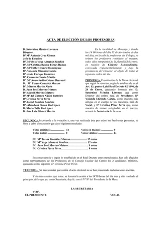 ACTA DE ELECCIÓN DE LOS PROFESORES
D. Saturnino Méndez Lorenzo
Director
Dª Mª Antonia Cruz Gómez
Jefa de Estudios
Dª. Mª de la Vega Almaráz Sánchez
Dª. Mª Cristina Bentes Torres Ramos
Dª. Mª Esther Duarte Domínguez
Dª. Yolanda Elizondo García
Dª. Jesús Enrique González
Dª. Consuelo García Martín
Dª. Mª Anunciación Gómez Berrocal
D. Mª Teresa González Marcos
Dª. Marcos Martín Alcón
D. Juan José Moreno Mateos
Dª Raquel Moreno Mateos
Dª Mª del Carmen Núñez Barreiro
Dª Cristina Pérez Pérez
Dª. Isabel Sánchez Sánchez
Dª. Almudena Simón Rodríguez
D. Mario Tello Rodríguez
D. Jose Luis Gómez Martín
En la localidad de Moraleja y siendo
las 14’00 horas del día 17 de Noviembre de dos
mil diez, en la sala de profesores del Colegio, se
reúnen los profesores reseñados al margen,
todos ellos integrantes de la plantilla del centro,
en reunión de Claustro Extraordinaria,
convocada reglamentariamente, y bajo la
presidencia del Director, al objeto de tratar el
siguiente orden del día.
PRIMERO.- Constitución de la Mesa electoral
que regirá la votación, según lo establecido en el
Art. 13, punto 4, del Real Decreto 82/1996, de
26 de Enero, quedando formada por: D.
Saturnino Méndez Lorenzo, que como
Director del centro hará de Presidente; Dª
Yolanda Elizondo García, como maestra más
antigua en el cuerpo de los presentes, hará de
Vocal; y Dª Cristina Pérez Pérez que, como
maestra de menor antigüedad en el cuerpo,
actuará de Secretaria de la mesa.
SEGUNDO.- Se procede a la votación y, una vez realizada ésta por todos los Profesores presentes, se
lleva a cabo el escrutinio que da el siguiente resultado:
Votos emitidos:.................... 44 Votos en blanco: ................. 0
Votos nulos: ......................... 0 Votos válidos: ..................... 44
Dª. Mª Teresa González Marcos......................... 15 votos
Dª. Mª Vega Almaraz Sánchez............................ 12 votos
Dº. Juan José Moreno Mateos.............................. 9 votos
Dª. Cristina Pérez Pérez........................................ 8 votos
En consecuencia y según lo establecido en el Real Decreto antes mencionado, han sido elegidos
como representantes de los Profesores en el Consejo Escolar del Centro los 3 candidatos primeros,
quedando como suplente Dª Cristina Pérez Pérez.
TERCERO.- Se hace constar que contra el acto electoral no se han presentado reclamaciones escritas.
Y sin más asuntos que tratar, se levanta la sesión a las 14'30 horas del día mes y año reseñado al
principio, de lo que yo, como Secretaria, doy fe, con el Vº Bº del Presidente de la Mesa.
LA SECRETARIA
Vº.Bº.
EL PRESIDENTE VOCAL
 