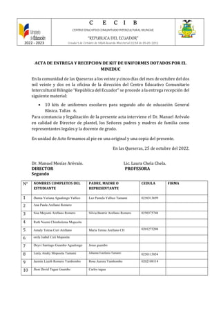 2022 - 2023
C E C I B
CENTRO EDUCATIVO COMUNITARIO INTERCULTURAL BILINGUE
“REPUBLICA DEL ECUADOR”
Creada 1 de Octubre de 1969-Acuerdo Ministerial 0239 de 05-05-2012
ACTA DE ENTREGA Y RECEPCION DE KIT DE UNIFORMES DOTADOS POR EL
MINEDUC
En la comunidad de las Queseras a los veinte y cinco días del mes de octubre del dos
mil veinte y dos en la oficina de la dirección del Centro Educativo Comunitario
Intercultural Bilingüe “República del Ecuador” se procede a la entrega recepción del
siguiente material:
 10 kits de uniformes escolares para segundo año de educación General
Básica. Tallas 6.
Para constancia y legalización de la presente acta interviene el Dr. Manuel Arévalo
en calidad de Director de plantel, los Señores padres y madres de familia como
representantes legales y la docente de grado.
En unidad de Acto firmamos al pie en una original y una copia del presente.
En las Queseras, 25 de octubre del 2022.
Dr. Manuel Mesías Arévalo. Lic. Laura Chela Chela.
DIRECTOR PROFESORA
Segundo
N° NOMBRES COMPLETOS DEL
ESTUDIANTE
PADRE, MADRE O
REPRESENTANTE
CEDULA FIRMA
1 Danna Yuriana Agualongo Yallico Luz Pamela Yallico Tamami 0250313699
2 Ana Paula Arellano Romero
3 Sisa Mayumi Arellano Romero Silvia Beatriz Arellano Romero 0250375748
4 Ruth Noemi Chimbolema Moposita
5 Amaly Teresa Curi Arellano María Teresa Arellano CH 0201273208
6 orely Isabel Curi Moposita
7 Deyvi Santiago Guambo Agualongo Jesus guambo
8 Lesly Anahy Moposita Tamami Johanna Estefanía Tamami 0250115854
9 Jazmín Lizeth Romero Yambombo Rosa Aurora Yambombo 0202108114
10 Jhon David Tagua Guambo Carlos tagua
 