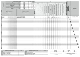 Cantidad de Estudiantes Según Sexo Total
Total H 11 M 12 23
Porcentaje
(%)
Promovidos de Grado H 11 M 9 20 86.96%
Requieren recuperación pedagógica H 0 M 0 0 0%
Permanecen en el grado H 0 M 0 0 0%
Traslados a otra I.E H 0 M 2 2 8.7%
Retirados H 0 M 1 1 4.35%
Postergación de evaluación H 0 M 0 0 0%
Adelanto de evaluación H 0 M 0 0 0%
RESUMÉN
ESTADÍSTICO
Fallecidos H 0 M 0 0 0%
N°
de
Orden
D.N.I. / Código del
Estudiante (2)
Apellidos y Nombres
(Orden Alfabético)
Sexo
H/M
ÁREAS
CASTELLANO COMO SEGUNDA
LENGUA (G) INGLÉS (H) MATEMÁTICA (I) CIENCIA Y TECNOLOGÍA
(J)
EDUCACIÓN
RELIGIOSA (K)
Se
comunica
oralmente
Lee
diversos
tipos
de
textos
escritos
Escribe
diversos
tipos
de
textos
Se
comunica
oralmente
Lee
diversos
tipos
de
textos
escritos
Escribe
diversos
tipos
de
textos
Resuelve
problemas
de
cantidad
Resuelve
problemas
de
regularidad,
equivalencia
y
cambio
Resuelve
problemas
de
forma,
movimiento
y
localización
Resuelve
problemas
de
gestión
de
datos
e
incertidumbre
Indaga
mediante
métodos
científicos
para
construir
sus
conocimientos
Explica
el
mundo
físico
basándose
en
conocimientos
sobre
los
seres
vivos,
materia
y
energía,
biodiversidad,
Tierra
y
universo
Diseña
y
construye
soluciones
tecnológicas
para
resolver
problemas
de
su
entorno
Construye
su
identidad
como
persona
humana,
amada
por
Dios,
digna,
libre
y
trascendente,
comprendiendo
la
doctrina
de
su
propia
religión,
abierto
al
diálogo
con
las
que
le
son
cercanas
Asume
la
experiencia
del
encuentro
personal
y
comunitario
con
Dios
en
su
proyecto
de
vida
en
coherencia
con
su
creencia
religiosa
N°
Áreas
y
Talleres
que
no
alcanzan
el
calificativo
mínimo
exigido
(10)
Situación
final
(11)
Motivo
de
Retiro
(12)
Observaciones (13)
22 D N I 6 1 5 7 1 4 7 9 VEGA GUTIERREZ, Ximena Karolina M T R A S L A D A D O 0 T 022-21/10/2022 IE. SAN JOSE
23 D N I 6 0 5 6 0 1 3 2 ZANABRIA SARMIENTO, Lucimar Cielo M B B B B B B B B B A A 0 PG
24
25
26
27
28
29
30
31
32
33
34
35
36
37
38
39
40
41
42
43
44
45
46
47
48
49
50
NOMBRE DEL PROFESOR(A) DEL ÁREA Firma
(A) GONZALES DURAN, Kiomedy Kiomara
(B) FARFAN CHAVEZ, Eleazar Escolastico
(C) BERROCAL FLORES, Dither Rolando
(D) LAHUANA TIPE, Jhunior Jhonatan
(E) GONZALES DURAN, Kiomedy Kiomara
(F) GONZALES DURAN, Kiomedy Kiomara
NOMBRE DEL PROFESOR(A) DEL ÁREA Firma
(G) ARQUIÑIGO PICHARDO, Melchora
(H) SIMBRON VELASQUEZ, Kelly Soledad
(I) GALLEGOS ESPILLCO, Delia
(J) HUANCAHUARI APAICO, Zulma Aydee
(K) QUISPE SOLANO, Orison Santiago
LECHEMAYO 30 Diciembre 2022
Lugar o ciudad
,
día
de
mes
de
año
SANTOS RODRIGUEZ, David Paulino
Sub Director(a)
Firma - Post Firma y Sello
Director(a)
Firma - Post Firma y Sello
 