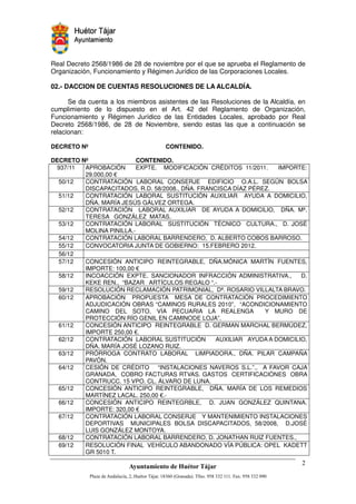Real Decreto 2568/1986 de 28 de noviembre por el que se aprueba el Reglamento de
Organización, Funcionamiento y Régimen Jurídico de las Corporaciones Locales.

02.- DACCION DE CUENTAS RESOLUCIONES DE LA ALCALDÍA.

      Se da cuenta a los miembros asistentes de las Resoluciones de la Alcaldía, en
cumplimiento de lo dispuesto en el Art. 42 del Reglamento de Organización,
Funcionamiento y Régimen Jurídico de las Entidades Locales, aprobado por Real
Decreto 2568/1986, de 28 de Noviembre, siendo estas las que a continuación se
relacionan:

DECRETO Nº                           CONTENIDO.

DECRETO Nº                CONTENIDO.
 937/11  APROBACIÓN      EXPTE. MODIFICACIÓN CRÉDITOS 11/2011.      IMPORTE:
         29.000,00 €
  50/12  CONTRATACIÓN LABORAL CONSERJE EDIFICIO O.A.L. SEGÚN BOLSA
         DISCAPACITADOS, R.D. 58/2008., DÑA. FRANCISCA DÍAZ PÉREZ.
  51/12  CONTRATACIÓN LABORAL SUSTITUCIÓN AUXILIAR AYUDA A DOMICILIO,
         DÑA. MARÍA JESÚS GÁLVEZ ORTEGA.
  52/12  CONTRATACIÓN LABORAL AUXILIAR DE AYUDA A DOMICILIO, DÑA. Mª.
         TERESA GONZÁLEZ MATAS.
  53/12  CONTRATACIÓN LABORAL SUSTITUCIÓN TÉCNICO CULTURA., D. JOSÉ
         MOLINA PINILLA.-
  54/12  CONTRATACIÓN LABORAL BARRENDERO, D. ALBERTO COBOS BARROSO.
  55/12  CONVOCATORIA JUNTA DE GOBIERNO: 15.FEBRERO 2012.
  56/12
  57/12  CONCESIÓN ANTICIPO REINTEGRABLE, DÑA.MÓNICA MARTÍN FUENTES,
         IMPORTE: 100,00 €
  58/12  INCOACCIÓN EXPTE. SANCIONADOR INFRACCIÓN ADMINISTRATIVA.,         D.
         KEKE REN., “BAZAR ARTÍCULOS REGALO “.-
  59/12  RESOLUCIÓN RECLAMACIÓN PATRIMONIAL, Dª. ROSARIO VILLALTA BRAVO.
  60/12  APROBACIÓN PROPUESTA MESA DE CONTRATACIÓN PROCEDIMIENTO
         ADJUDICACIÓN OBRAS “CAMINOS RURALES 2010”, “ACONDICIONAMIENTO
         CAMINO DEL SOTO, VÍA PECUARIA LA REALENGA              Y MURO DE
         PROTECCIÓN RÍO GENIL EN CAMINODE LOJA”.
  61/12  CONCESIÓN ANTICIPO REINTEGRABLE D. GERMAN MARCHAL BERMÚDEZ,
         IMPORTE 250,00 €.
  62/12  CONTRATACIÓN LABORAL SUSTITUCIÓN         AUXILIAR AYUDA A DOMICILIO,
         DÑA. MARÍA JOSÉ LOZANO RUIZ.
  63/12  PRÓRROGA CONTRATO LABORAL LIMPIADORA., DÑA. PILAR CAMPAÑA
         PAVÓN.
  64/12  CESIÓN DE CRÉDITO “INSTALACIONES NAVEROS S.L.”., A FAVOR CAJA
         GRANADA, COBRO FACTURAS RTVAS. GASTOS CERTIFICACIÓNES OBRA
         CONTRUCC. 15 VPO. CL. ÁLVARO DE LUNA.
  65/12  CONCESIÓN ANTICIPO REINTEGRABLE, DÑA. MARÍA DE LOS REMEDIOS
         MARTÍNEZ LACAL. 250,00 €.-
  66/12  CONCESIÓN ANTICIPO REINTEGRBLE, D. JUAN GONZÁLEZ QUINTANA.
         IMPORTE: 320,00 €
  67/12  CONTRATACIÓN LABORAL CONSERJE Y MANTENIMIENTO INSTALACIONES
         DEPORTIVAS MUNICIPALES BOLSA DISCAPACITADOS, 58/2008, D.JOSÉ
         LUIS GONZÁLEZ MONTOYA.
  68/12  CONTRATACIÓN LABORAL BARRENDERO, D. JONATHAN RUIZ FUENTES.,
  69/12  RESOLUCIÓN FINAL VEHÍCULO ABANDONADO VÍA PÚBLICA: OPEL KADETT
         GR 5010 T.


                                                  !"       #$!
                                                            %"      !
 