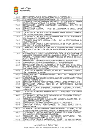 69/12   CONVOCATORIA PLENO EXTRAORDINARIO: 29.FEBRERO.2012.
70/12   CONVOCATORIA JUNTA GOBIERNO LOCAL: 22. FEBRERO 2012.
71/12   PRÓRROGA CONTRATO LABORAL JARDINERO DE VENTA NUEVA, SEGÚN
        BOLSA DE DESCAPACITDOS, R.D. 58/2008., IVAN MARTÍN QUIJADA.
72/12   CONTRATACIÓN LABORAL SUSTITUCIÓN LIMPIADORA., DÑA. ANA Mª.
        ESCAMILLA HERRANZ.
73/12   CONTRATACIÓN LABORAL,       PEÓN DE JARDINERÍA, D. ÁNGEL LÓPEZ
        MARTÍN.
74/12   CONTRATACIÓN LABORAL SUSTITUCIÓN MONITOR DE ESCUELA INFANTIL,
        DÑA. GUADALUPE CARBELO MARTÍN.
75/12   CONTRATACIÓN LABORAL SUSTITUCIÓN MONITOR DE ESCUELA INFNATIL,
        DÑA. GUADALUPE CARBELO MARTÍN.
76/12   PRÓRROGA CONTRATO LABORAL PEÓN             DE LA CONSTRUCCIÓN, D.
        VELERIY SUKHAR.
77/12   CONTRATACIÓN LABORAL SUSTITUCIÓN AUXILIAR DE AYUDA A DOMICILIO,
        DÑA. OLGA Mª. ROBLES MONTERO.-
78/12   COMPROMISO APORTACIÓN MUNICIPAL PLANES PROVINCIALES DE OBRAS
        Y SERVICIOS DE LA EXCMA. DIPUTACIÓN DE GRANADA, ANUALIDAD 2012-
        2013.-
79/12   APROBACIÓN EXPEDIENTE CONTRATACIÓN PARA LA ADJUDICACIÓN DE
        LAS OBRAS “ACONDICIONAMIENTO CAMINO DEL SOTO, VÍA PECUARIA, LA
        REALENGA Y MURO DE PROTECIÓN EN RÍO GENIL EN CAMINO DE LOJA”.,
        (EXPTE. 39-B/2011).
80/12    APROBACIÓN LIQUIDACIÓN PRESUPUESTO GENERAL EJERCICIO 2011.
81/12   CONVOCATORIA JUNA DE GOBIERNO LOCAL: 29.FEBRERO.2012.
82/12   CONTRATACIÓN LABORAL LIMPIADORAS: Dª. MARÍA JAEL CHICA CHICA,
        DÑA. MARÍA SOLEDAD ORTEGA MATA, DÑA. FARIDA MOHAMED CHAIB Y
        DÑA. CARMEN LOZANO ESCOBAR.
83/12   CONTRATACIÓN LABORAL LIMPIADORA PISCINA        MUNICIPAL CUBIERTA,
        DÑA. JULIA CORDÓN ARENAS.
84/12   GRATIFICACIONES     EXTRAORDINARIAS      MES    DE   FEBRERO/2012.,
        IMPORTE: 373,99 €
85/12   AUTORIZACIÓN, DISPOSICIÓN, RECONOCIMIENTO Y ORDENACIÓN PAGOS,
        NÓMINAS FEBRERO 2012.
86/12   CONCESIÓN ANTICIPO REINTEGRABLE, D.ÁNGEL LÓPEZ MARTÍN, 50,00 €.-
87/12   CONTRATACIÓN LABORAL PEÓN DE LA CONSTRUCCIÓN, D.JORGE
        AGUILERA CALVO.
88/12   PRÓRROGA CONTRATO LABORAL JARDINERO PODADOR., D. MANUEL
        GUERRERO ARCO.
89/12   CONTRATACIÓN LABORAL PEÓN DE METAL., D. CRISTOBAL MONTALBAN
        FERNÁNDEZ.
90/12   CONTRATACIÓN LABORAL SUSTITUCIÓN AUXILIAR DE AYUDA A DOMICILIO,
        DÑA. MARÍA JOSÉ LOZANO RUIZ.
91/12   ESTIMACIÓN SOLICITUDES ALTAS PADRÓN MUNICIPAL HABITANTES: Dª.
        SILVIA MARTIN MOLINA Y 37 MÁS”.
92/12   CONVOCATORIA JUNTA DE GOBIERNO LOCAL: 07.MARZO.2012.
93/12   CONCESIÓN ANTICIPO REINTEGRABLE,         D. ÁNGEL LÓPEZ MARTÍN,
        IMPORTE: 80,00 €..-
94/12   PRÓRROGA CONTRATO LABORAL CONSERJE EDIFICIO DEL O.A.L. SEGÚN
        BOLSA DE DISCAPACITADOS R.D. 58/2008., Dª, FRANCISCA DÍAZ PÉREZ.
95/12   CONTRATACIÓN LABORAL SUSTITUCIÓN AUXILIAR DE AYUDA A DOMICILIO,
        DÑA. MARÍA DEL CARMEN SÁNCHEZ JIMÉNEZ.
96/12   RESOLUCIÓN DEL RECURSO          REPOSICIÓN INTERPUESTO         POR
        CONSTRUCCIONES MAYGAR S.L. (EXPTE. 63/2012).
97/12   CONTRATACIÓN LABORAL BARRENDERO, BOLSA          DE DISCAPACITADOS



                                            !"      #$!
                                                     %"      !
 