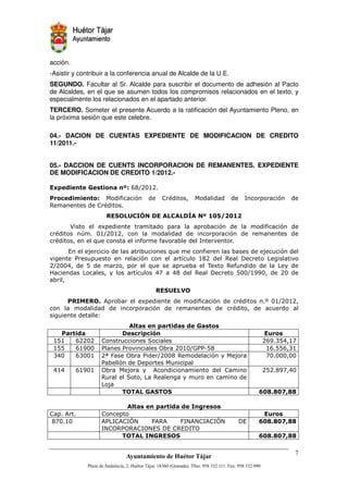 acción.
-Asistir y contribuir a la conferencia anual de Alcalde de la U.E.
SEGUNDO. Facultar al Sr. Alcalde para suscribir el documento de adhesión al Pacto
de Alcaldes, en el que se asumen todos los compromisos relacionados en el texto, y
especialmente los relacionados en el apartado anterior.
TERCERO. Someter el presente Acuerdo a la ratificación del Ayuntamiento Pleno, en
la próxima sesión que este celebre.

04.- DACION DE CUENTAS EXPEDIENTE DE MODIFICACION DE CREDITO
11/2011.-


05.- DACCION DE CUENTS INCORPORACION DE REMANENTES. EXPEDIENTE
DE MODIFICACION DE CREDITO 1/2012.-




                                                              ! #! $
                                                               " $


               !
                   "#                     $                    $
       %        &                   #       "#                                  & #
$'         (    ##                                )#                     *       +'    $
       ,        -           .        "#           #           /         #           +0
1              +        0       )#     ,2     ,               *         -     33


                                                  %
           &        '4                                                            5
                                                                                      #
 '#                6
                                (
                                 )                                                *
  -                      #      7                                                  38 , 2
                                                                                     -
  --        3        (   ( $       9                   :(
                                                        ( ;-                        - 8
                                                                                     -
 8,        8          <=  9   (                                    0    &         2
                     (       *                #
 ,,            3     9     &  0 4                                                 -       3 ,
                                                                                           2
                      #    7   +              ' 0 #
                     +&
                         + +       +                                           ,! ' ! / -
                                                                                 -- .-

                                (                       0
      4                                                                          *
  2                  4+ 4 >
                      (     ?  ( 4
                                4                 =? ? 4 >
                                                    4     ?              *%    ,! ' ! / -
                                                                                 -- .-
                     ? 9 ( 4 9 % *
                          9   ?7 %                % /
                                                   * 9
                         + +                                                   ,! ' ! / -
                                                                                 -- .-

                                                                                                '
                                                         !"            #$!
                                                                        %"    !
 