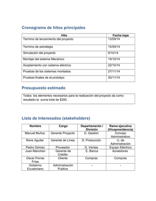 Cronograma de hitos principales
Hito Fecha tope
Termino de lanzamiento del proyecto 13/09/14
Termino de estratégia 15/09/14
Simulación del proyecto 9/10/14
Montaje del sistema Mecánico 19/10/14
Acoplamiento con sistema eléctrico 22/10/14
Pruebas de los sistemas montados 27/11/14
Pruebas finales de el prototipo 30/11/14
Presupuesto estimado
Todos los elementos necesarios para la realización del proyecto da como
resultado la suma total de $300.
Lista de Interesados (stakeholders)
Nombre Cargo Departamento /
División
Rama ejecutiva
(Vicepresidencia)
Manuel Muñoz Gerente Proyecto D. Gestión Concejo
Administrativo
Rene Aguilar Gerente de Línea D. Producción U. de
Administración
Pedro Gómez Proveedor D. Ventas Equipo Eléctrico
Juan Manchen Gerente de
Crédito
E. Banca Acreedores
Oscar Porras
Frías
Cliente Compras Compras
Gobierno
Ecuatoriano
Administración
Publica
- -
 