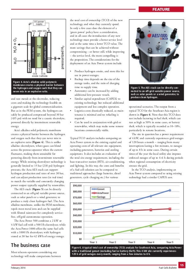 Selfrecharging Fuel Cell's. Acta's fast track to Adoption fo…