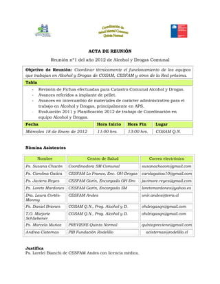 ACTA DE REUNIÓN

                Reunión nº1 del año 2012 de Alcohol y Drogas Comunal

Objetivo de Reunión: Coordinar técnicamente el funcionamiento de los equipos
que trabajan en Alcohol y Drogas de COSAM, CESFAM y otros de la Red próxima.
Tabla
   -    Revisión de Fichas efectuadas para Catastro Comunal Alcohol y Drogas.
   -    Avances referidos a implante de pellet.
   -    Avances en intercambio de materiales de carácter administrativo para el
        trabajo en Alcohol y Drogas, principalmente en APS.
   -    Evaluación 2011 y Planificación 2012 de trabajo de Coordinación en
        equipo Alcohol y Drogas.
Fecha                                Hora Inicio    Hora Fin        Lugar
Miércoles 18 de Enero de 2012        11:00 hrs.     13:00 hrs.      COSAM Q.N.


Nómina Asistentes

        Nombre                  Centro de Salud                  Correo electrónico
Ps. Susana Chacón      Coordinadora SM Comunal             susanachacon@gmail.com
Ps. Carolina Gatica    CESFAM Lo Franco, Enc. OH-Drogas    carolagatica10@gmail.com
Ps. Javiera Reyes      CESFAM Garín, Encargada OH-Dro      javimore.reyes@gmail.com
Ps. Loreto Mardones    CESFAM Garín, Encargada SM          loretomardones@yahoo.es
Dra. Laura Cortés-     CESFAM Andes                        unir.andes@terra.cl
Monroy
Ps. Daniel Briones     COSAM Q.N., Prog. Alcohol y D.      ohdrogasqn@gmail.com
T.O. Marjorie          COSAM Q.N., Prog. Alcohol y D.      ohdrogasqn@gmail.com
Schliebener
Ps. Marcela Muñoz      PREVIENE Quinta Normal              quintapreviene@gmail.com
Andrea Cisternas       PIB Fundación Rodelillo               acisternas@rodelillo.cl



Justifica
Ps. Lorelei Bianchi de CESFAM Andes con licencia médica.
 