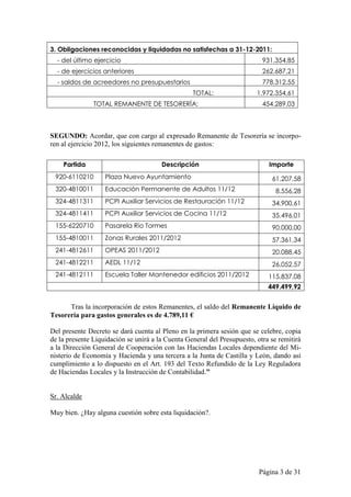 3. Obligaciones reconocidas y liquidadas no satisfechas a 31-12-2011:
  - del último ejercicio                                                   931.354,85
  - de ejercicios anteriores                                               262.687,21
  - saldos de acreedores no presupuestarios                                778.312,55
                                                  TOTAL:                 1.972.354,61
               TOTAL REMANENTE DE TESORERÍA:                               454.289,03



SEGUNDO: Acordar, que con cargo al expresado Remanente de Tesorería se incorpo-
ren al ejercicio 2012, los siguientes remanentes de gastos:

    Partida                            Descripción                           Importe
 920-6110210       Plaza Nuevo Ayuntamiento                                   61.207,58
 320-4810011       Educación Permanente de Adultos 11/12                        8.556,28
 324-4811311       PCPI Auxiliar Servicios de Restauración 11/12              34.900,61
 324-4811411       PCPI Auxiliar Servicios de Cocina 11/12                    35.496,01
 155-6220710       Pasarela Río Tormes                                        90.000,00
 155-4810011       Zonas Rurales 2011/2012                                    57.361,34
 241-4812611       OPEAS 2011/2012                                            20.088,45
 241-4812211       AEDL 11/12                                                 26.052,57
 241-4812111       Escuela Taller Mantenedor edificios 2011/2012             115.837,08
                                                                             449.499,92


      Tras la incorporación de estos Remanentes, el saldo del Remanente Líquido de
Tesorería para gastos generales es de 4.789,11 €

Del presente Decreto se dará cuenta al Pleno en la primera sesión que se celebre, copia
de la presente Liquidación se unirá a la Cuenta General del Presupuesto, otra se remitirá
a la Dirección General de Cooperación con las Haciendas Locales dependiente del Mi-
nisterio de Economía y Hacienda y una tercera a la Junta de Castilla y León, dando así
cumplimiento a lo dispuesto en el Art. 193 del Texto Refundido de la Ley Reguladora
de Haciendas Locales y la Instrucción de Contabilidad.”


Sr. Alcalde

Muy bien. ¿Hay alguna cuestión sobre esta liquidación?.




                                                                          Página 3 de 31
 