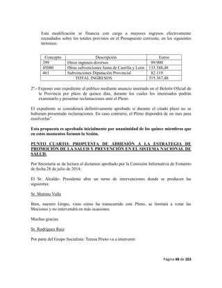 Página 48 de 103
Esta modificación se financia con cargo a mayores ingresos efectivamente
recaudados sobre los totales previstos en el Presupuesto corriente, en los siguientes
términos:
2º.- Exponer este expediente al público mediante anuncio insertado en el Boletín Oficial de
la Provincia por plazo de quince días, durante los cuales los interesados podrán
examinarlo y presentar reclamaciones ante el Pleno.
El expediente se considerará definitivamente aprobado si durante el citado plazo no se
hubiesen presentado reclamaciones. En caso contrario, el Pleno dispondrá de un mes para
resolverlas”.
Esta propuesta es aprobada inicialmente por unanimidad de los quince miembros que
en estos momentos forman la Sesión.
PUNTO CUARTO: PROPUESTA DE ADHESIÓN A LA ESTRATEGIA DE
PROMOCIÓN DE LA SALUD Y PREVENCIÓN EN EL SISTEMA NACIONAL DE
SALUD.
Por Secretaría se da lectura al dictamen aprobado por la Comisión Informativa de Fomento
de fecha 28 de julio de 2014:
El Sr. Alcalde- Presidente abre un turno de intervenciones donde se producen las
siguientes:
Sr. Moreno Valle
Bien, nuestro Grupo, visto como ha transcurrido este Pleno, se limitará a votar las
Mociones y no intervendrá en más ocasiones.
Muchas gracias.
Sr. Rodríguez Ruiz
Por parte del Grupo Socialista: Teresa Prieto va a intervenir.
Concepto Descripción Euros
399 Otros ingresos diversos 99.900
45080 Otras subvenciones Junta de Castilla y León 133.348,48
461 Subvenciones Diputación Provincial 82.119
TOTAL INGRESOS 315.367,48
 