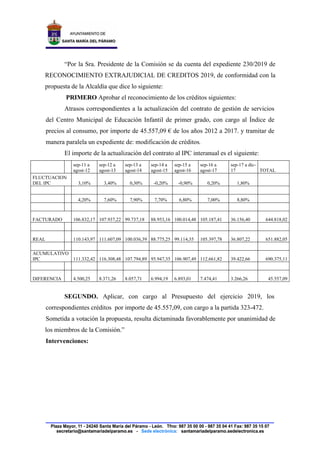 “Por la Sra. Presidente de la Comisión se da cuenta del expediente 230/2019 de
RECONOCIMIENTO EXTRAJUDICIAL DE CREDITOS 2019, de conformidad con la
propuesta de la Alcaldía que dice lo siguiente:
PRIMERO Aprobar el reconocimiento de los créditos siguientes:
Atrasos correspondientes a la actualización del contrato de gestión de servicios
del Centro Municipal de Educación Infantil de primer grado, con cargo al Índice de
precios al consumo, por importe de 45.557,09 € de los años 2012 a 2017. y tramitar de
manera paralela un expediente de: modificación de créditos.
El importe de la actualización del contrato al IPC interanual es el siguiente:
sep-11 a
agost-12
sep-12 a
agost-13
sep-13 a
agost-14
sep-14 a
agost-15
sep-15 a
agost-16
sep-16 a
agost-17
sep-17 a dic-
17 TOTAL
FLUCTUACION
DEL IPC 3,10% 3,40% 0,30% -0,20% -0,90% 0,20% 1,80%
4,20% 7,60% 7,90% 7,70% 6,80% 7,00% 8,80%
FACTURADO 106.832,17 107.937,22 99.737,18 88.953,16 100.014,48 105.187,41 36.156,40 644.818,02
REAL 110.143,97 111.607,09 100.036,39 88.775,25 99.114,35 105.397,78 36.807,22 651.882,05
ACUMULATIVO
IPC 111.332,42 116.308,48 107.794,89 95.947,35 106.907,49 112.661,82 39.422,66 690.375,11
DIFERENCIA 4.500,25 8.371,26 8.057,71 6.994,19 6.893,01 7.474,41 3.266,26 45.557,09
SEGUNDO. Aplicar, con cargo al Presupuesto del ejercicio 2019, los
correspondientes créditos por importe de 45.557,09, con cargo a la partida 323-472.
Sometida a votación la propuesta, resulta dictaminada favorablemente por unanimidad de
los miembros de la Comisión.”
Intervenciones:
Cód.Validación:CDSF9EGFRCQ95AYR47TZZWTA4|Verificación:http://santamariadelparamo.sedelectronica.es/
DocumentofirmadoelectrónicamentedesdelaplataformaesPublicoGestiona|Página4de10
ACTADELPLENO
Número:2019-0002Fecha:08/04/2019
 