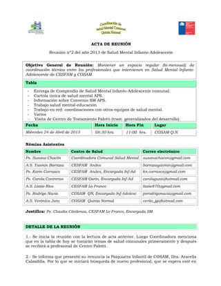 ACTA DE REUNIÓN
Reunión nº2 del año 2013 de Salud Mental Infanto-Adolescente
Objetivo General de Reunión: Mantener un espa...