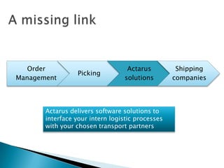 A missinglinkActarus delivers software solutions to interface your intern logistic processes with your chosen transport partners