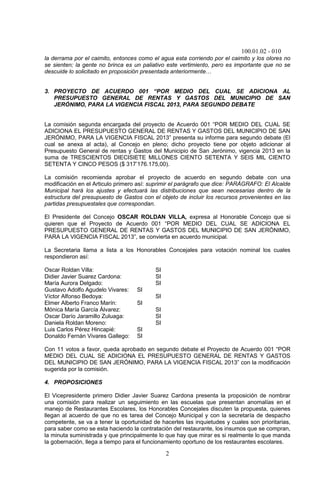 100.01.02 - 010
2
la derrama por el caimito, entonces como el agua esta corriendo por el caimito y los olores no
se sienten; la gente no brinca es un paliativo este vertimiento, pero es importante que no se
descuide lo solicitado en proposición presentada anteriormente…
3. PROYECTO DE ACUERDO 001 “POR MEDIO DEL CUAL SE ADICIONA AL
PRESUPUESTO GENERAL DE RENTAS Y GASTOS DEL MUNICIPIO DE SAN
JERÓNIMO, PARA LA VIGENCIA FISCAL 2013, PARA SEGUNDO DEBATE
La comisión segunda encargada del proyecto de Acuerdo 001 “POR MEDIO DEL CUAL SE
ADICIONA EL PRESUPUESTO GENERAL DE RENTAS Y GASTOS DEL MUNICIPIO DE SAN
JERÓNIMO, PARA LA VIGENCIA FISCAL 2013” presenta su informe para segundo debate (El
cual se anexa al acta), al Concejo en pleno; dicho proyecto tiene por objeto adicionar al
Presupuesto General de rentas y Gastos del Municipio de San Jerónimo, vigencia 2013 en la
suma de TRESCIENTOS DIECISIETE MILLONES CIENTO SETENTA Y SEIS MIL CIENTO
SETENTA Y CINCO PESOS ($ 317’176.175,00).
La comisión recomienda aprobar el proyecto de acuerdo en segundo debate con una
modificación en el Articulo primero así: suprimir el parágrafo que dice: PARÁGRAFO: El Alcalde
Municipal hará los ajustes y efectuará las distribuciones que sean necesarias dentro de la
estructura del presupuesto de Gastos con el objeto de incluir los recursos provenientes en las
partidas presupuestales que correspondan.
El Presidente del Concejo OSCAR ROLDAN VILLA, expresa al Honorable Concejo que si
quieren que el Proyecto de Acuerdo 001 “POR MEDIO DEL CUAL SE ADICIONA EL
PRESUPUESTO GENERAL DE RENTAS Y GASTOS DEL MUNICIPIO DE SAN JERÓNIMO,
PARA LA VIGENCIA FISCAL 2013”, se convierta en acuerdo municipal.
La Secretaria llama a lista a los Honorables Concejales para votación nominal los cuales
respondieron así:
Oscar Roldan Villa: SI
Didier Javier Suarez Cardona: SI
María Aurora Delgado: SI
Gustavo Adolfo Agudelo Vivares: SI
Víctor Alfonso Bedoya: SI
Elmer Alberto Franco Marín: SI
Mónica María García Álvarez: SI
Oscar Darío Jaramillo Zuluaga: SI
Daniela Roldan Moreno: SI
Luis Carlos Pérez Hincapié: SI
Donaldo Fernán Vivares Gallego: SI
Con 11 votos a favor, queda aprobado en segundo debate el Proyecto de Acuerdo 001 “POR
MEDIO DEL CUAL SE ADICIONA EL PRESUPUESTO GENERAL DE RENTAS Y GASTOS
DEL MUNICIPIO DE SAN JERÓNIMO, PARA LA VIGENCIA FISCAL 2013” con la modificación
sugerida por la comisión.
4. PROPOSICIONES
El Vicepresidente primero Didier Javier Suarez Cardona presenta la proposición de nombrar
una comisión para realizar un seguimiento en las escuelas que presentan anomalías en el
manejo de Restaurantes Escolares, los Honorables Concejales discuten la propuesta, quienes
llegan al acuerdo de que no es tarea del Concejo Municipal y con la secretaría de despacho
competente, se va a tener la oportunidad de hacerles las inquietudes y cuales son prioritarias,
para saber como se esta haciendo la contratación del restaurante, los insumos que se compran,
la minuta suministrada y que principalmente lo que hay que mirar es si realmente lo que manda
la gobernación, llega a tiempo para el funcionamiento oportuno de los restaurantes escolares.
 