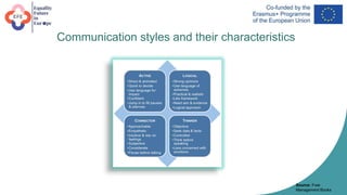 Communication styles and their characteristics
Source: Free
Management Books
 